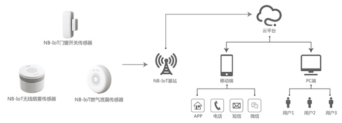 CSHIA同學(xué)會(huì) | 麥樂克一站式物聯(lián)傳感整體解決方案 讓物聯(lián)互聯(lián)更簡單，網(wǎng)絡(luò)布線安裝解析